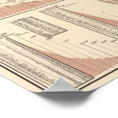 Poster Statistiques dénominatives (Coin)