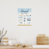 Poster Statistiques des étapes du premier anniversaire de (Cuisine)