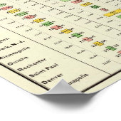 Poster Statistiques sociales américaines et grandes ville (Coin)