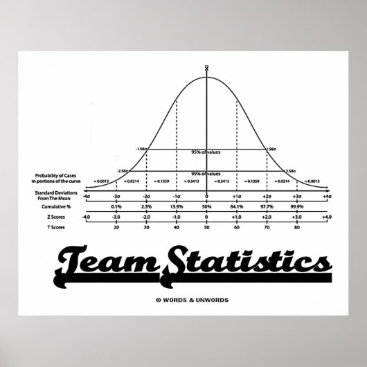 Poster Stats de distribution normale (Devant)