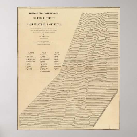 Poster Stéréogramme des déplacements Utah (Devant)