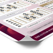 Poster Stick Tunes | Le Masterplan Guitare (Coin)