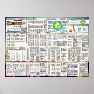 Poster Stick Tunes | Le Masterplan Guitare