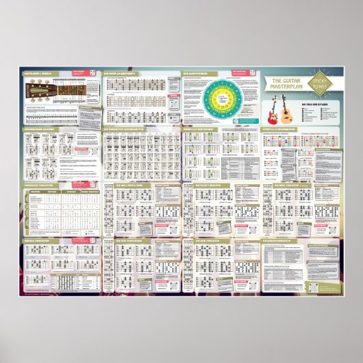 Poster Stick Tunes | Le Masterplan Guitare (Devant)