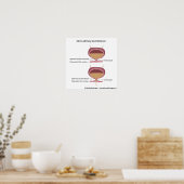 Poster Stress incontinence urinaire chez les femmes. (Cuisine)