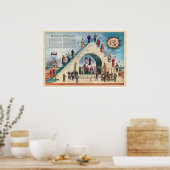 Poster Structure de la franc-maçonnerie (Cuisine)