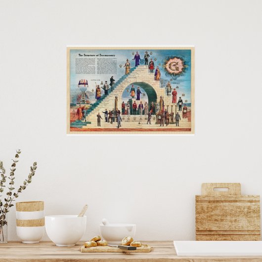 Poster Structure de la franc-maçonnerie (Cuisine)