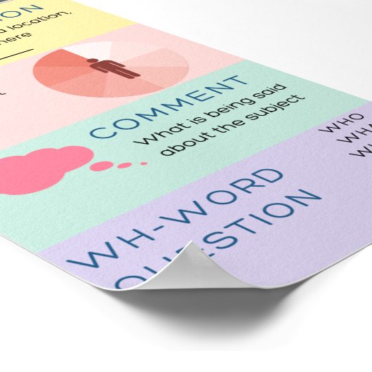 Poster Structure de la phrase ASL (Coin)