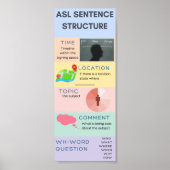 Poster Structure de la phrase ASL (Devant)