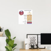 Poster Structure de l'affiche Retina (Bureau à domicile)