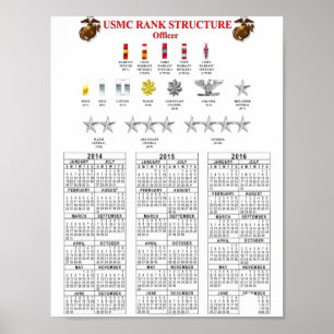 POSTER STRUCTURE DU RANG USMC