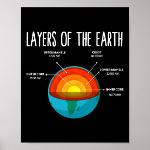 Poster Structure terrestre Jour des terres Science Enseig