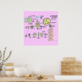 Poster structuurgrafiek (verbeterd) (Keuken)