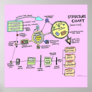 Poster structuurgrafiek (verbeterd)