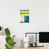Poster Style formel et informel en anglais (Bureau à domicile)