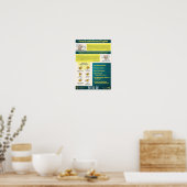 Poster Style formel et informel en anglais (Cuisine)