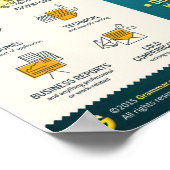 Poster Style formel et informel en anglais (Coin)