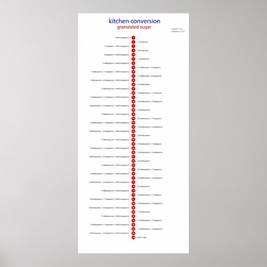 Poster sucre de conversion de cuisine (Devant)