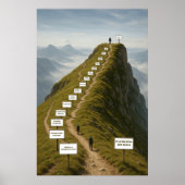 Poster Support d'analyse (Devant)