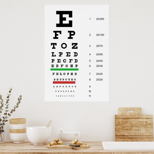 Poster sur le graphique oeil (Cuisine)