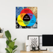 Poster sur l'éducation artistique (Bureau à domicile)