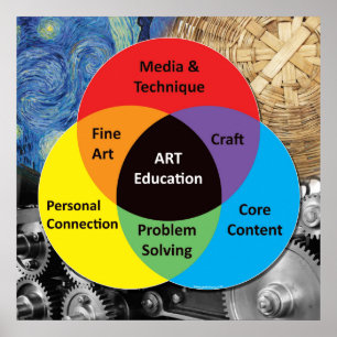 Poster sur l'éducation artistique