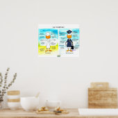 Poster sur les différences entre les pilotes et le (Cuisine)