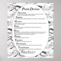 Poster sur les dispositifs poétiques *MISE À JOUR*