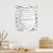 Poster sur les dispositifs poétiques *MISE À JOUR* (Cuisine)