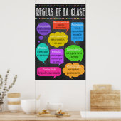 Poster sur les règles de la classe d'ESPAGNOL ! RE (Cuisine)