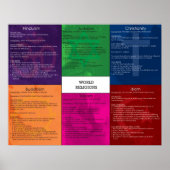 Poster sur les religions du monde (Devant)