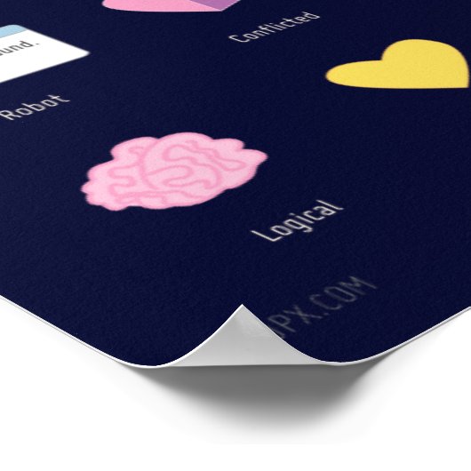 Poster sur les types de coeur (Coin)