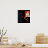 Poster Sutra du coeur - Bouddha (Cuisine)