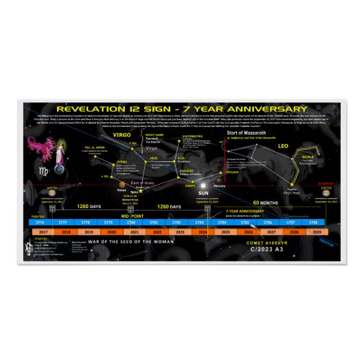 Poster Symbole 12 de l'Apocalypse - 7 ans (Devant)