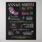 Poster Symbole d'anniversaire 1970 (Devant)