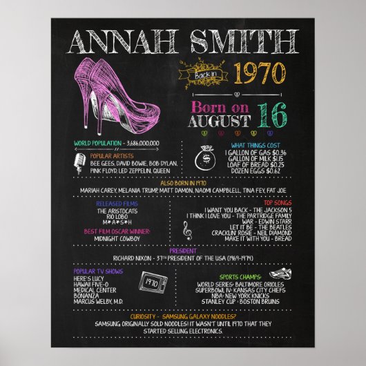 Poster Symbole d'anniversaire 1970 (Devant)