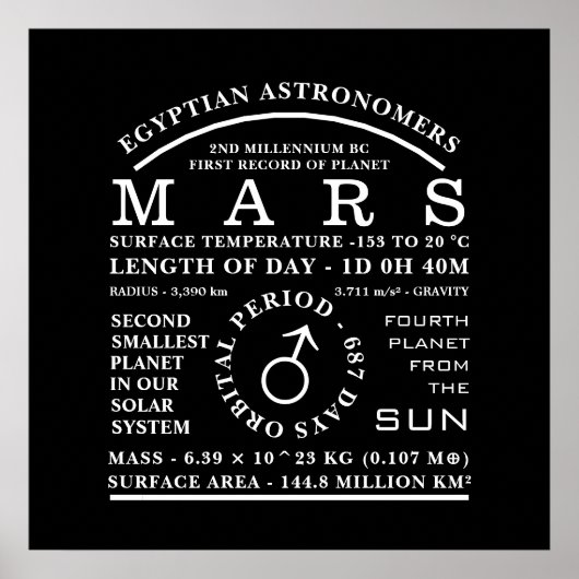 Poster Symbole d'astronomie détaillé de la planète Mars (Devant)