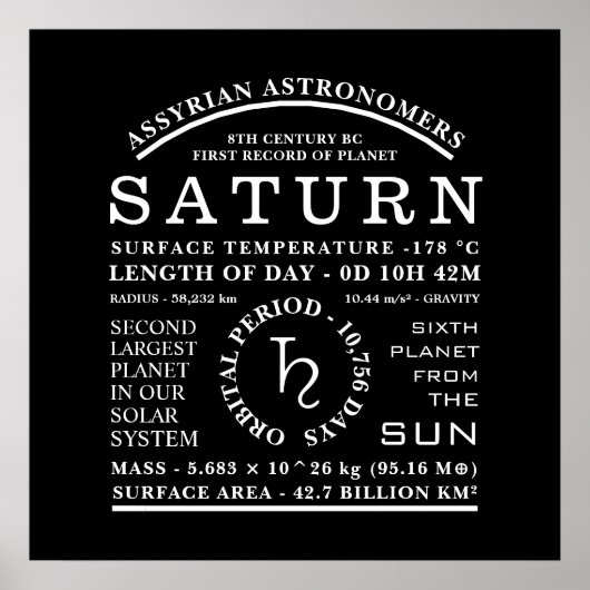 Poster Symbole d'astronomie détaillé de la planète Saturn (Devant)
