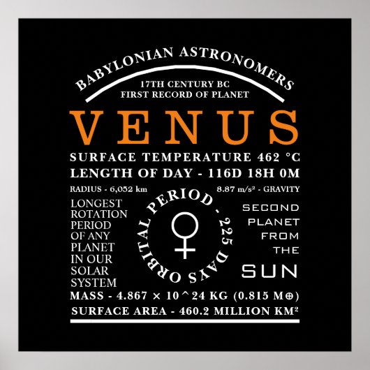 Poster Symbole d'astronomie détaillé de la planète Vénus (Devant)