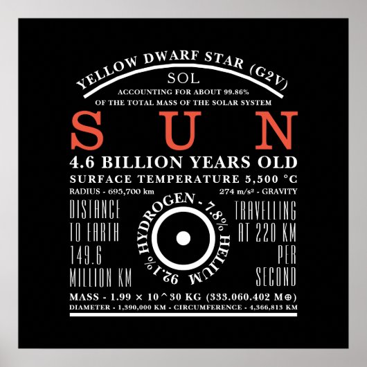 Poster Symbole d'astronomie détaillée du soleil (Devant)