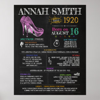 Poster Symbole de fête d'anniversaire de 1920