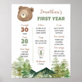Poster Symbole de la première année de l'ours forestier (Devant)
