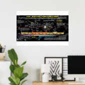 Poster Symbole de l'Apocalypse 12 - Naissance de Jupiter (Bureau à domicile)