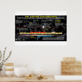 Poster Symbole de l'Apocalypse 12 - Naissance de Jupiter (Cuisine)