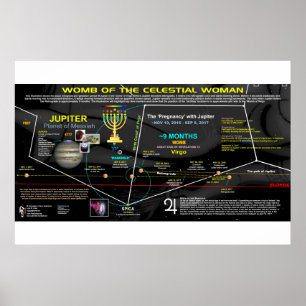 Poster Symbole de l'Apocalypse 12 - Ombre céleste de la V