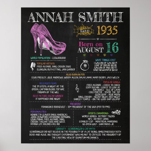 Poster Symbole féminin de 1935 pour une fête du 85e anniv (Devant)