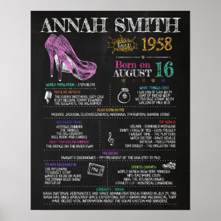 Poster Symbole féminin de 1958 pour une 62e fête d'annive