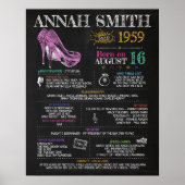 Poster Symbole féminin de 1959 pour une 61e fête d'annive (Devant)