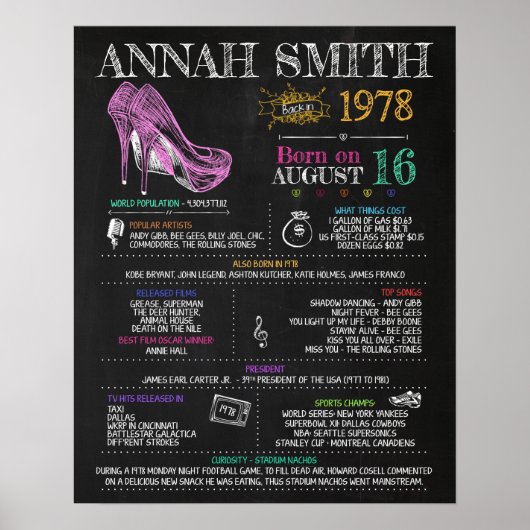 Poster Symbole féminin de 1978 pour une 42ème fête d'anni (Devant)