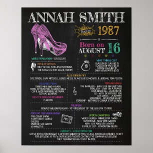 Poster Symbole féminin de 1987 pour une fête de 33ème ann